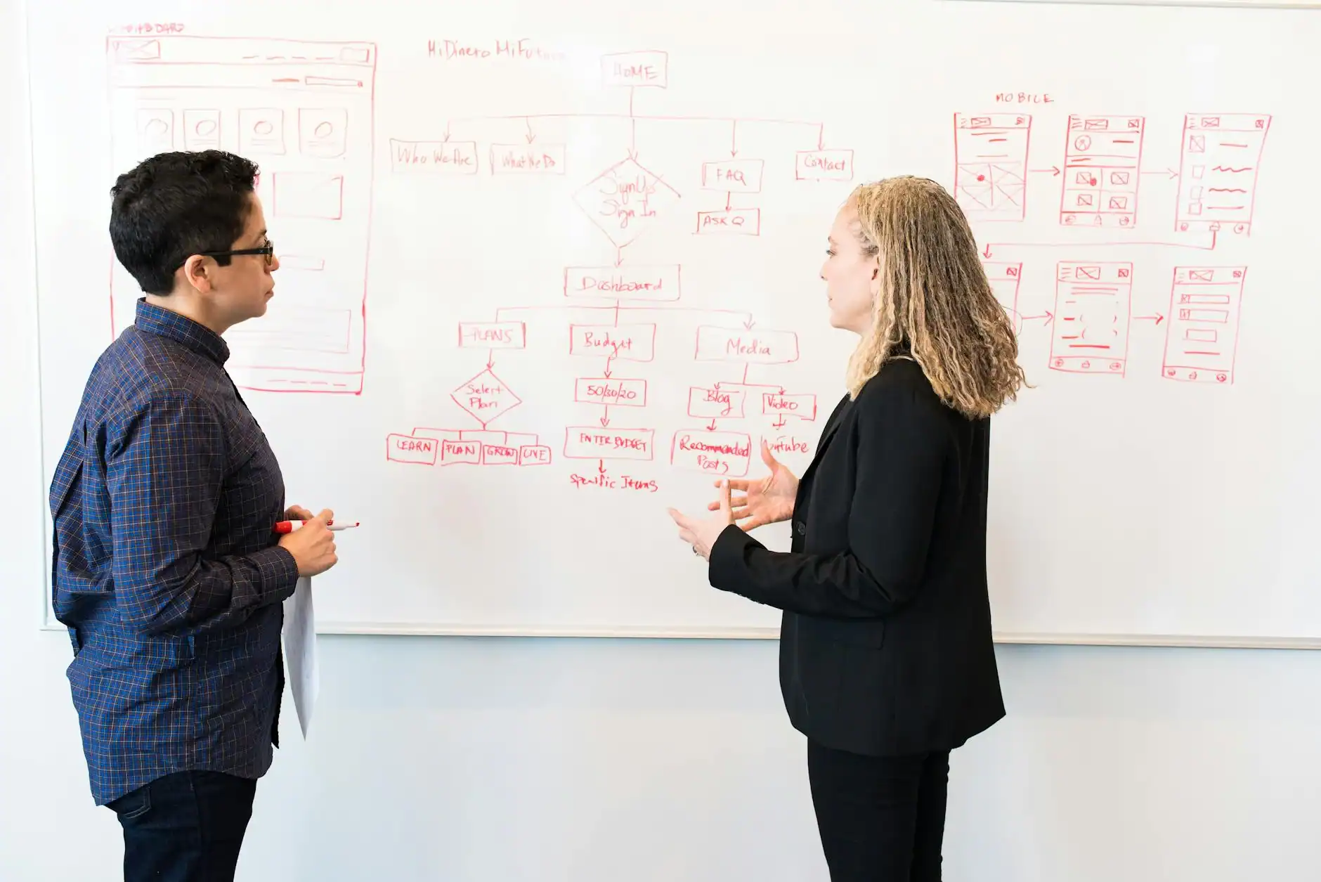 Sales Process Architecture: Designing Systems That Work