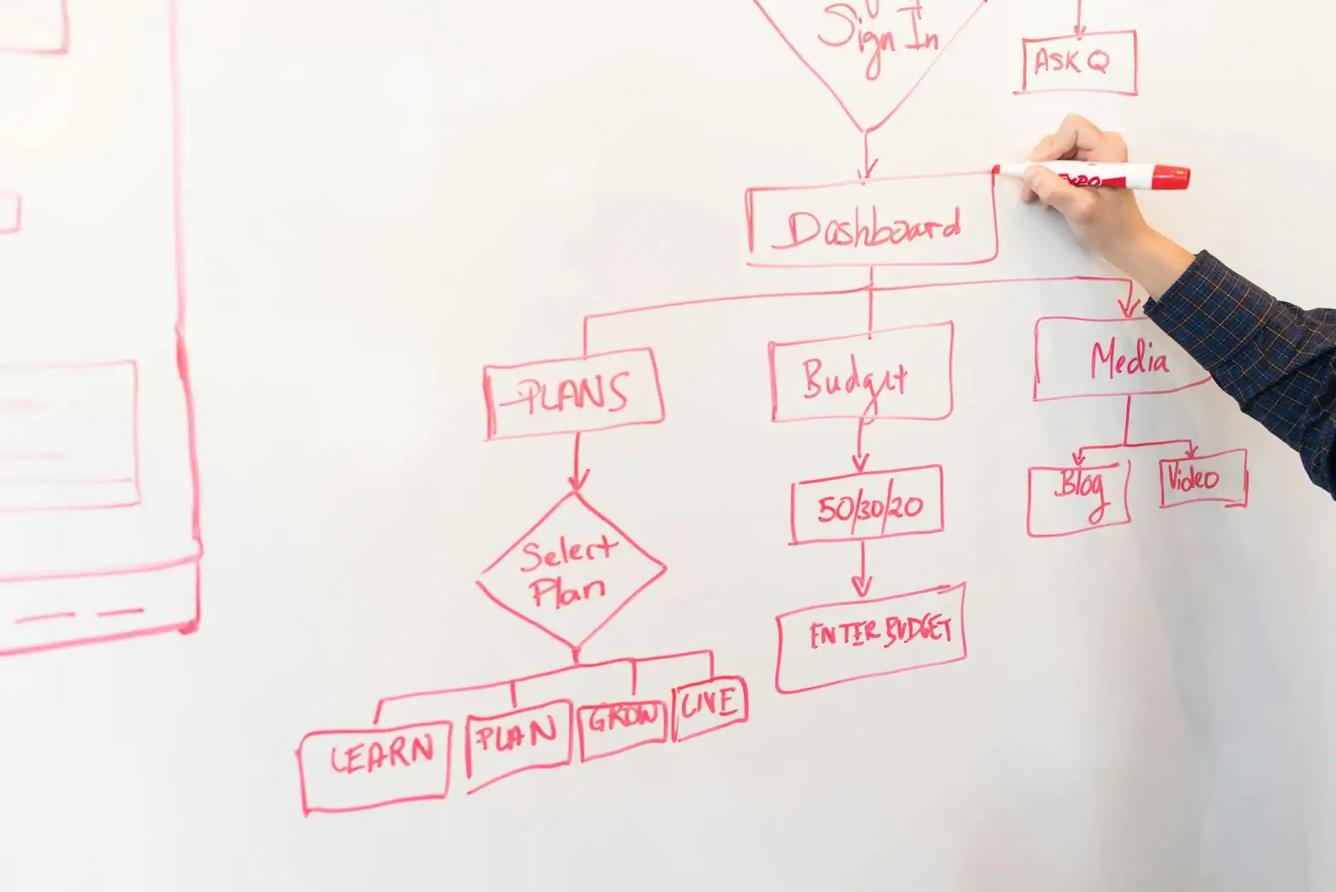 Why 92% of Sales Processes Fail
