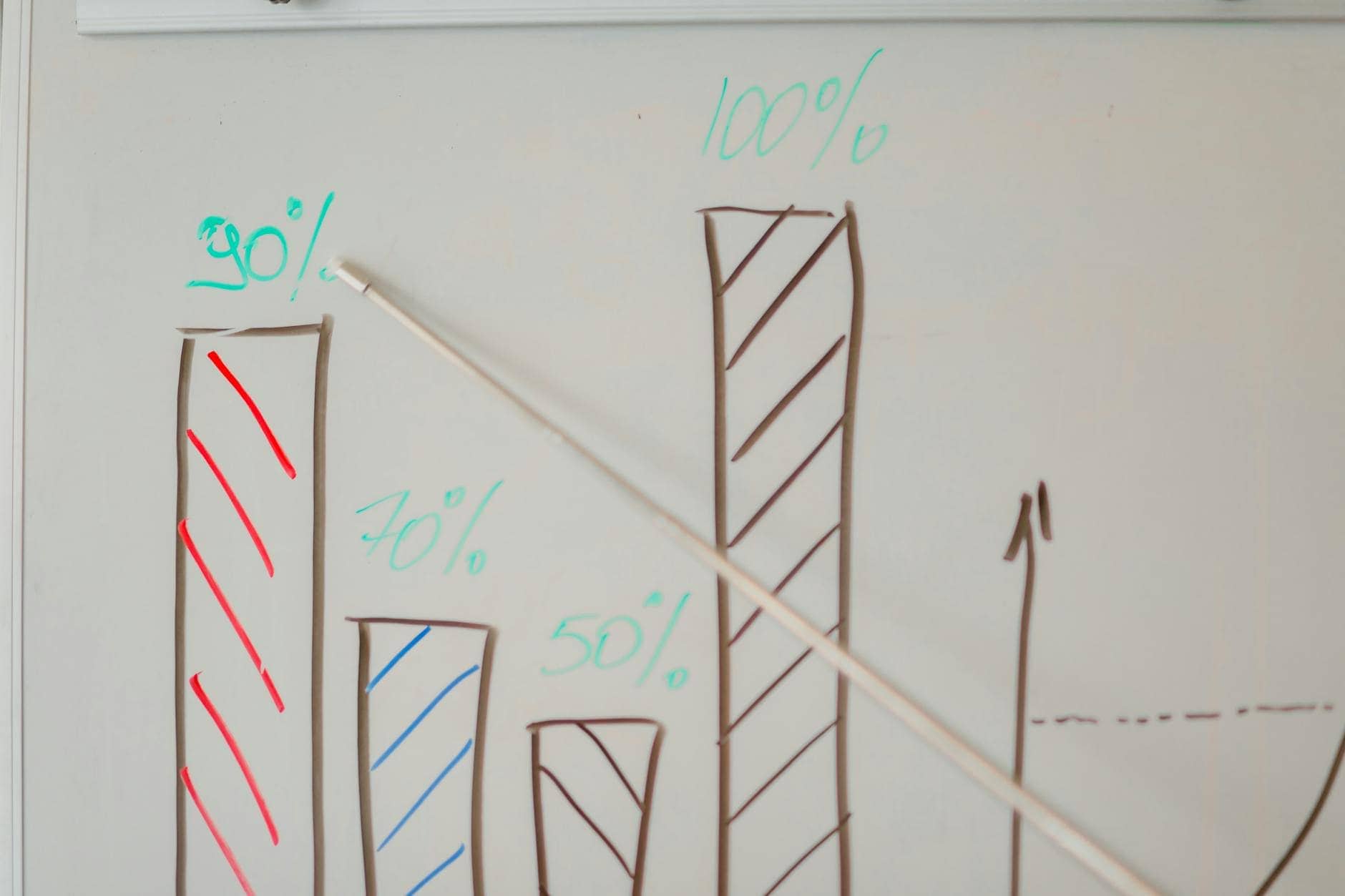 Sales Forecast Accuracy: Why Pipeline Reviews Beat the Spreadsheet