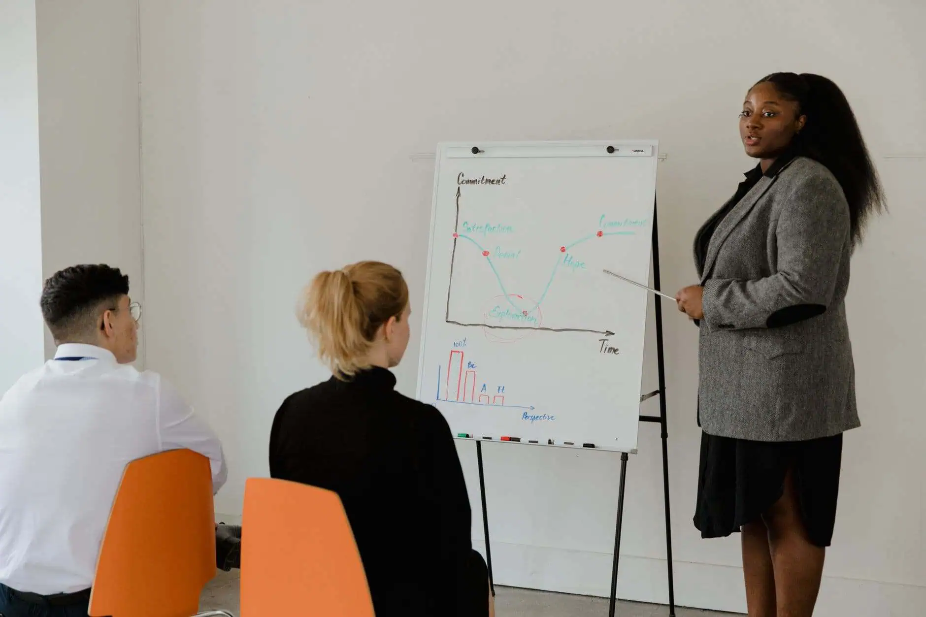 Sales Coaching Platform vs a Sales Coach vs Sales Enforcement: What Each One Checks